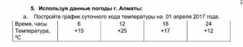 Используя данные г.Алматы А) Постройте график суточного хода температуры на 01 апреля 2017 года B) в