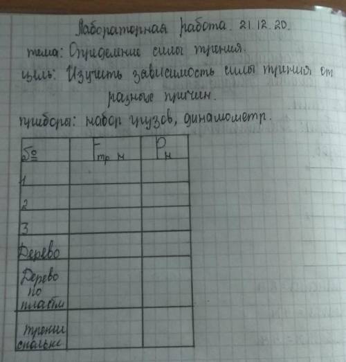 сделать лабораторную работу (заполните таблицу)тема: определение сила трения​