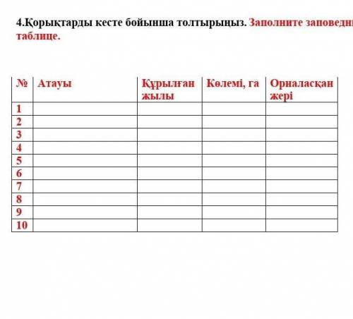 Қорықтарды кесте бойынша толтырыңыз ,заполните таблицу ​