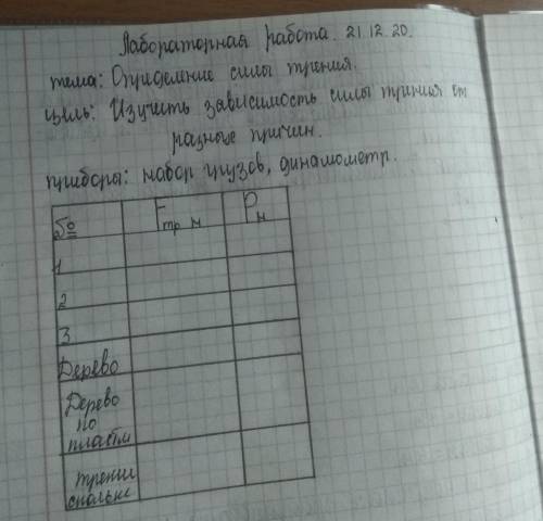 сделать лабораторную работу (заполните таблицу)тема: определение сила трения​