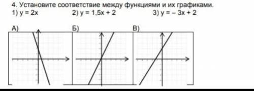 у меня соочУстановите соответствие между функциями и их графиками.​