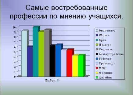 Задание из СОЧа , сразу говорю что за спам или за вопросы в ответе блокирую) На основе диаграммы нап