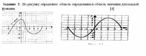 По рисунку определите область определения и область значения для каждой функции