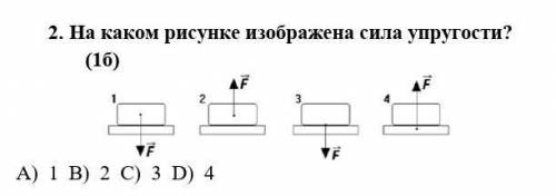 2. На каком рисунке изображена сила упругости? ​