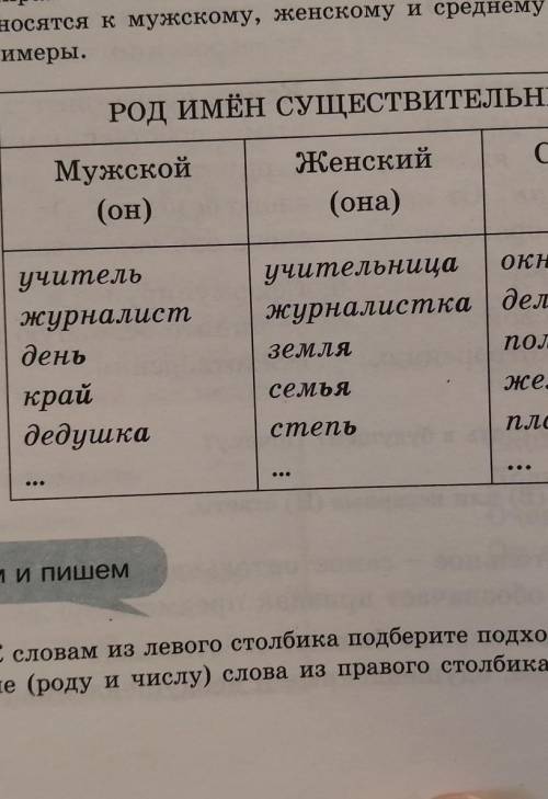 Е словам из левого столбика подберите подходящие по смыслу и форме (роду и числу) слова из правого с