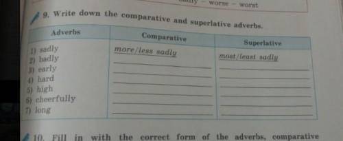 Write down the comparative and superlative adverbs ​