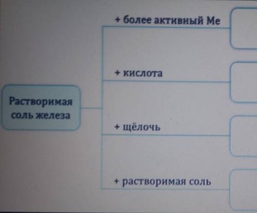 ) Составить 4 реакции: (см.фото)​