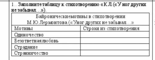 Байронические мотивы в стихотворении У ног других не забывал прям сейча ​