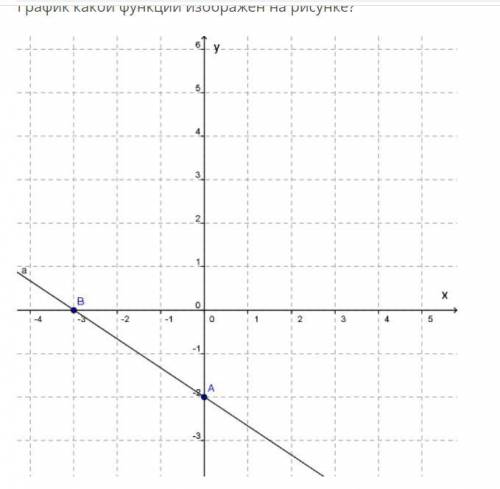 Варианты ответов: y=1,5x−2 y=−23x−2 y=−3x−2 y=−2x−3