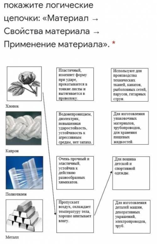 Задания свойства материалам. Описание техники «логические Цепочки». Соедините на схеме свойства полиэтилена с названиями предметов. O транспортно-логические Цепочки.. Соедините линиями описание механических свойств.