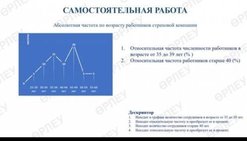 абсолютно частота по возрасту работников страховой компании первое относительная частота численности