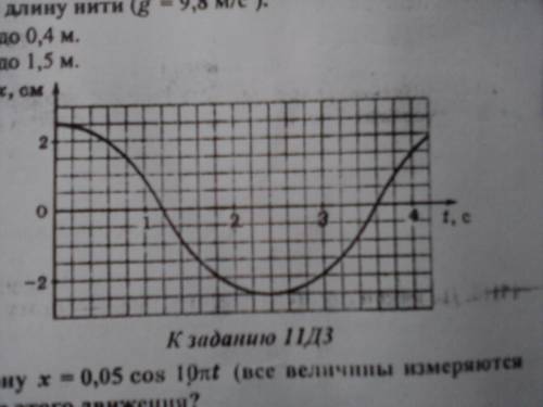 Груз на пружине массой 0,5 кг совершает колебания. Найти жесткость пружины; написать уравнение х=х(t