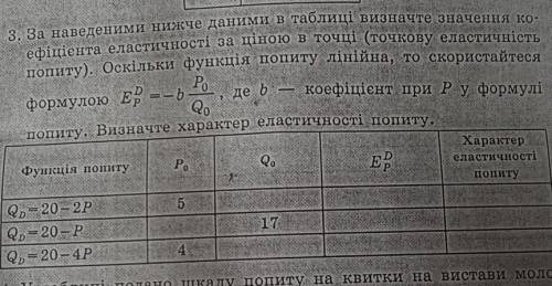 3. За наведеними нижче даними в таблиці визначте значення ко-ефіцієнта еластичності за ціною в точці