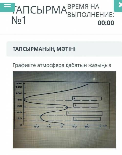 Графикте атмосфера қабатын жаз​