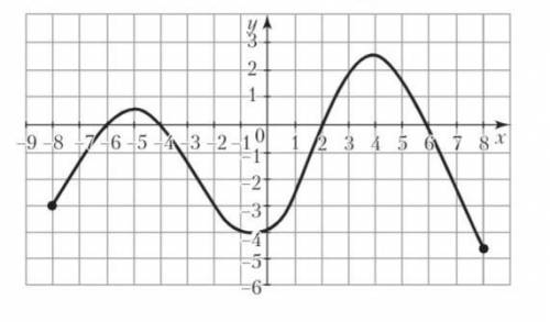 это функция задана графически на множестве [-8; 8]. найдите: a) нули функции; б) промежутки, в котор