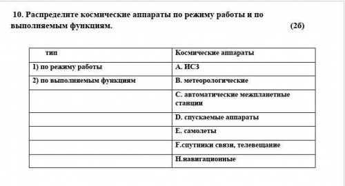 Распределите космические аппараты по режиму работы и по выполняемым функциям ​