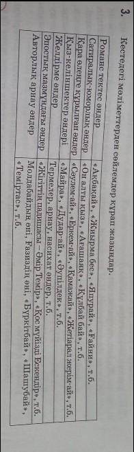 Кестедегі мəліметтерден сөйлемдер құрап жазыңдар. тініш​
