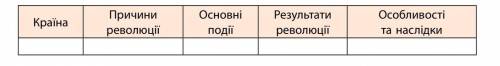 Составьте таблицу «Революции 1848-1849 гг. в Европе Очень при очень нужно!​