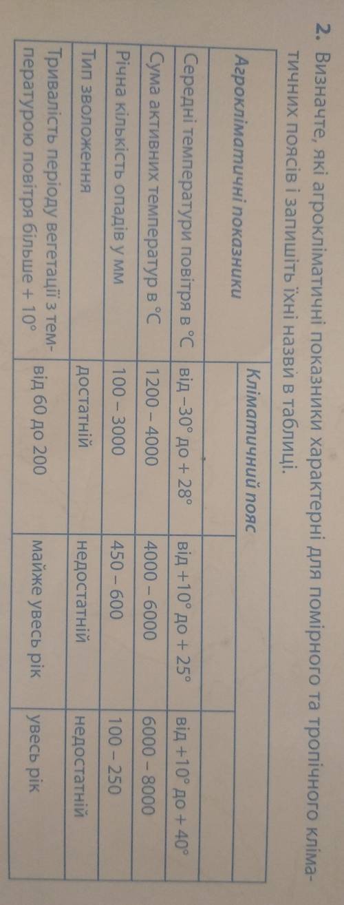 Визначте які агрокліматичні показники характерні для помірного та тропічного кліматичних поясів