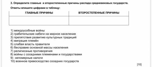 за верный ответ Определите главные и второстепенные причины распада средневековых государств. ответ