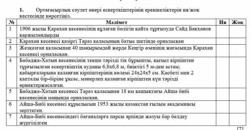 1.Ортағасырлық сәулет өнері ескерткіштерінің ерекшеліктерін ия/жоқ кестесінде көрсетіңіз.ЭТО ТЖБ ПО