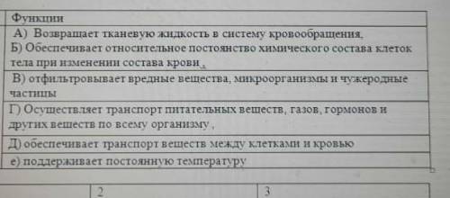 Найдите соответствие между компонентами внутренней среды организма и их функциями 1)кровь 2) Лимфа3)