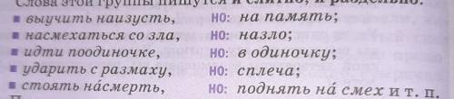 Приведите примеры на подобии этих пунктов​