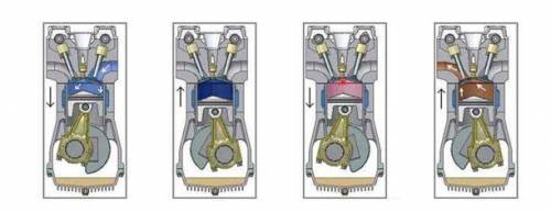 3. На рисунке изображена работа двигателя внутреннего сгорания. а) Двигатель внутреннего сгорания, п