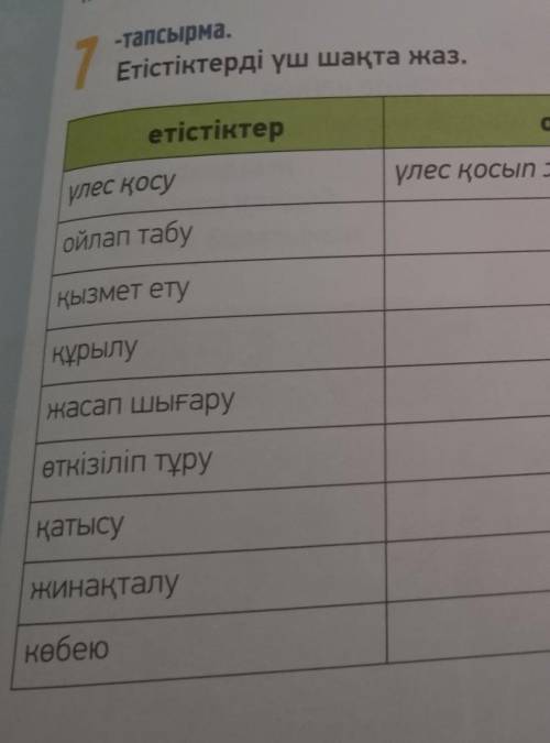 Вот эти слова нужно проскланять в трёх времён настоящее будущее и на казахском​