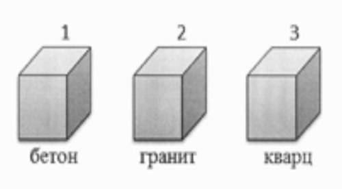 На рисунке показаны три куба сделанные из разных веществ. Их плотности равны рльда=900, ржелеза =780