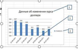 1. Таблица содержит данные об изменении курса доллара. Построен график, используя данные таблицы, ук