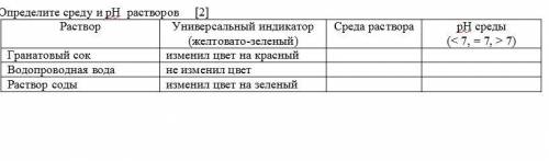 Определите среду и рН растворов