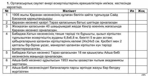 Ортағасырлык саулет өнері ешкерткіштерінің ерекшеліктерин ия жох кестесинде көрсетіниз ​