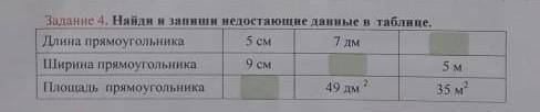 Задание 4. Найди и запиши недостающие данные в таблице. Длина прямоугольника Ширина прямоугольника П