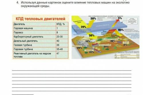 НАДО ОТДАЮ ВСЕ БЫЛЛЫ Используя данные картинок оцените влияние тепловых машин на экологию окружающей