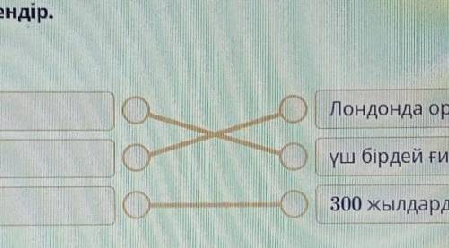 Мәтін мазмұнына сай сәйкестендір. МәтінЛондонда орналасқанКонгресс кітапханасыOүш бірдей ғимаратта о