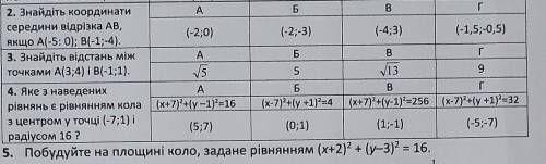 ​ 5 и 2знайдіть кординати середини відрізка АВ, якщо А (-5;0) і В (-1 ; -4) А) (-2;0)Б) (-2; -3)В) (