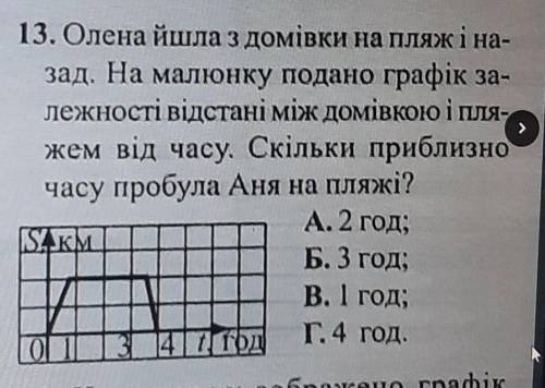 Олена йшли в домівки на пляж і назад на малюнку подано графік залежності відстань между небом и пляж