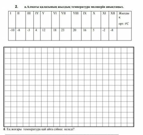 2. а) Алматы қаласының жылдық температура мөлшерін анықтаңыз б)Ең жоғары температура қай айға сәйкес