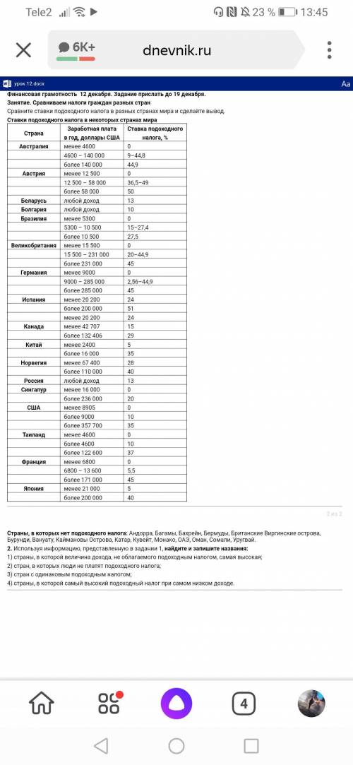 Сравните ставки подоходного налога в разных странах мира и сделайте вывод. Ставки подоходного налога