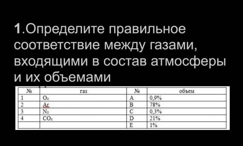 Определите правильное соответствие между газами, входящими в состав атмосферы и их объемами​