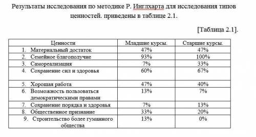 объяснить почему по разным методикам, есть аналогичные ценности, но проценты в результатах при этом