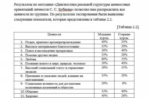 объяснить почему по разным методикам, есть аналогичные ценности, но проценты в результатах при этом