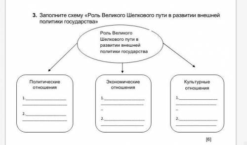 3. Заполните схему «Роль Великого Шелкового пути в развитии внешней политики государства» ​