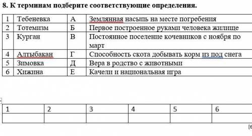 8. К терминам подберите соответствующие определения. 1 Тебеневка А Землянная насыпь на месте погребе