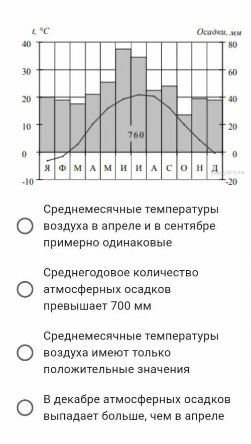 Очень лучший ответ 7 класс ​