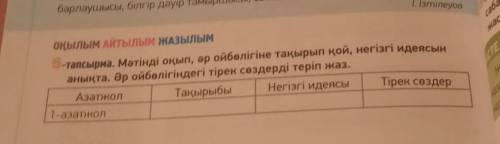 Мәтінді оқып, әр ойбөлігіне тақырып қой, негізгі идеясын анықта. Әр ойбөлігіндегі тірек сөздерді тер