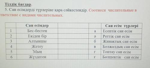 1 a2ә3Сан есімдерБес-бестенЕкіден бірАлтыншыЖетеуМыңЖүздегенбСан есім түрлеріЕсептік сан есімРеттік