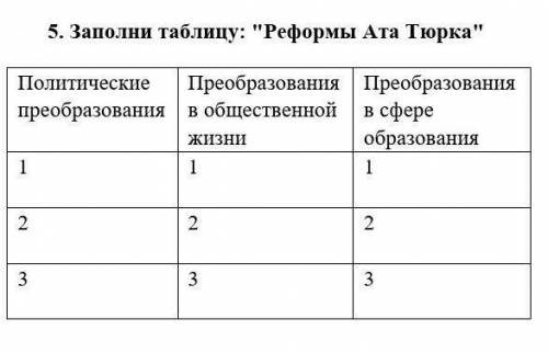 Заполните таблицу: Реформы Ата-Тюрка​