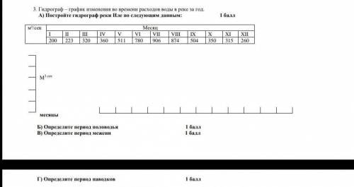 Гидрограф - график изменения во времени расходов воды в реке за год . А) постройте гидрограф реки Ил